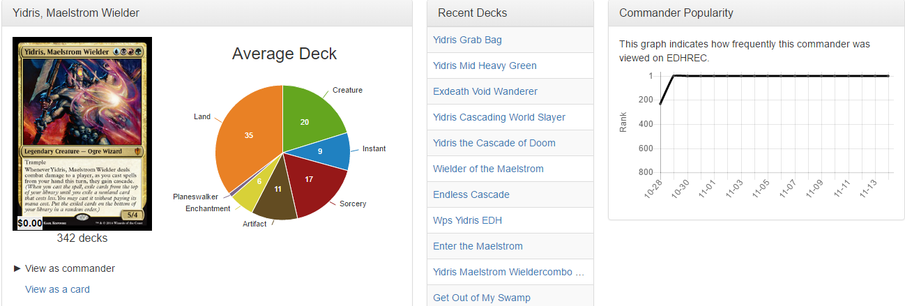 Getting the Most Out of EDHREC