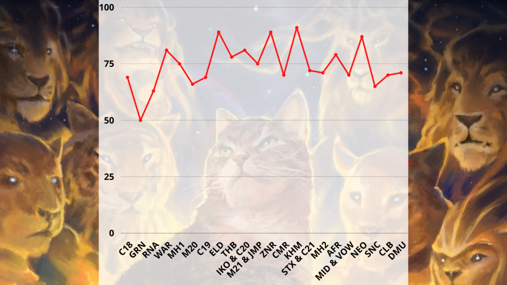 chart displaying Kyle's historic over under accuracy by set