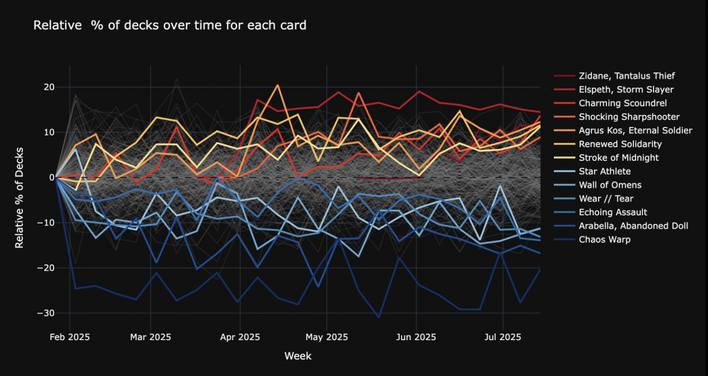 hot and cold cards for the jolly balloon man