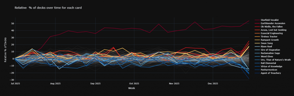 What's Hot and What's Not for Yarok, the Desecrated