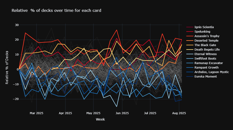 Hot and Cold Cards for Nine-Fingers Keene