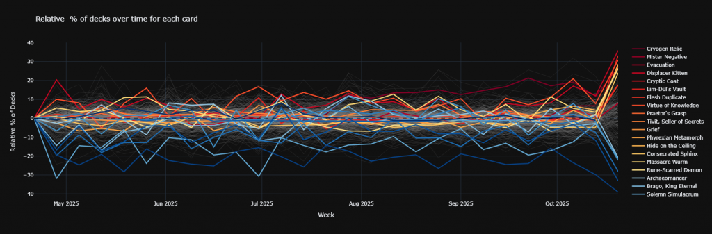 What's hot and cold for Aminatou, the Fateshifter?