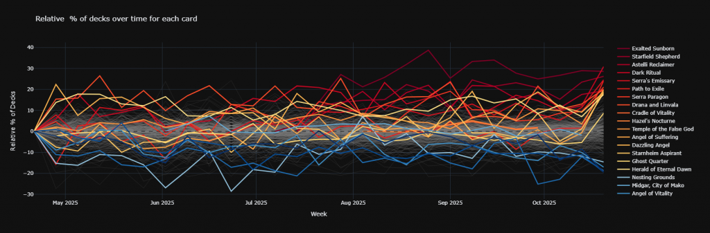What's Hot and What's Not for Shilgengar
