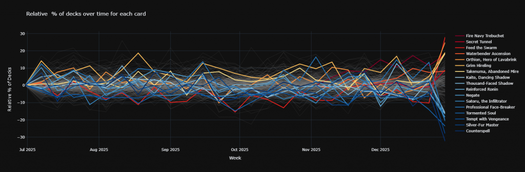 What's Hot and What's Not for Goro-Goro and Satoru