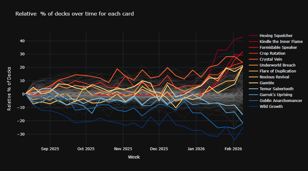What's Hot and What's Not for Etali, Primal Conqueror