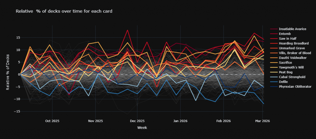 What's Hot and What's Not for K'rrik?