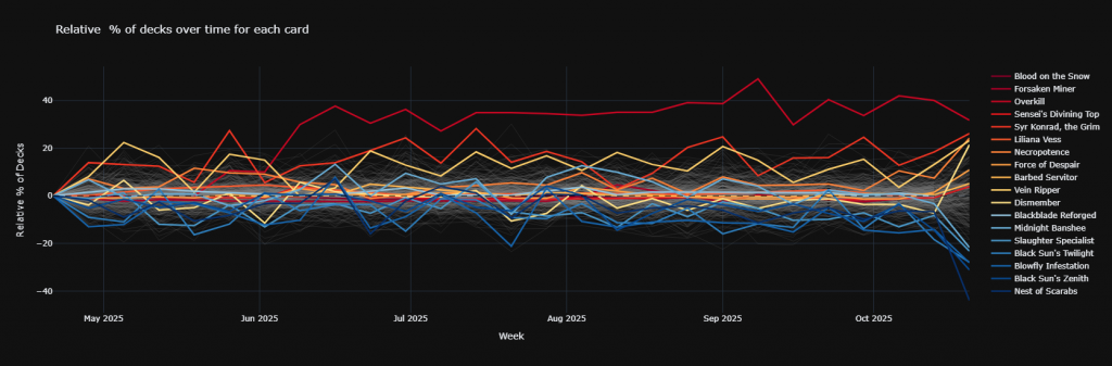 What's Hot and What's Not for Massacre Girl, Known Killer