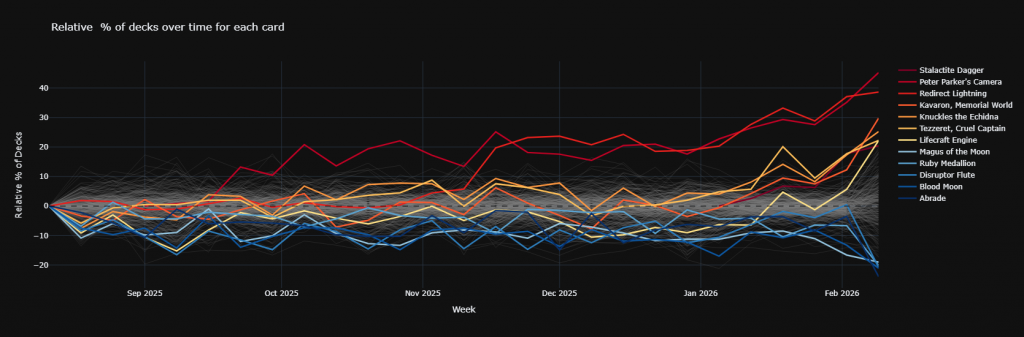 What's Hot and What's Not for Magda, Brazen Outlaw