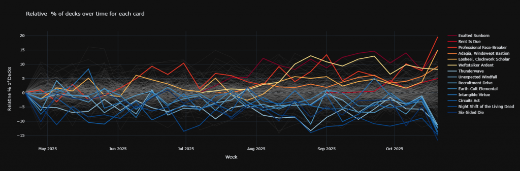 What's Hot and What's Not for Mr. House, President and CEO
