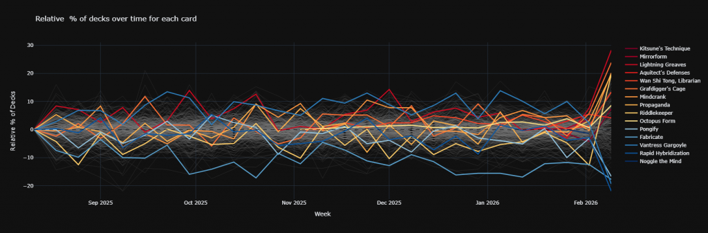 What's Hot and What's Not for The Mindskinner?