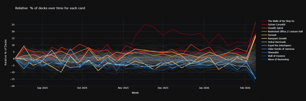 What's hot and what's not for Arcades, the Strategist?