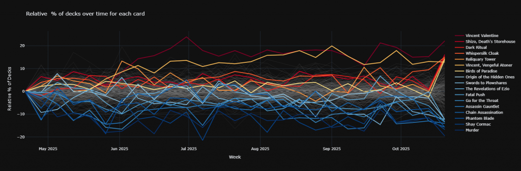 What's Hot and What's Not for Ezio Auditore da Firenze