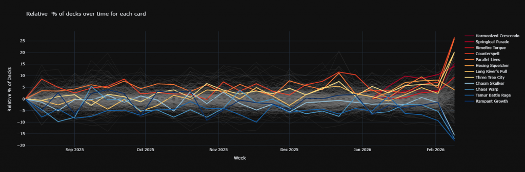 What's Hot and What's Not for Xyris, the Writhing Storm