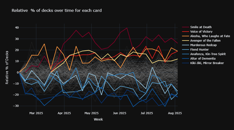 Hot and Cold Cards for Alesha, Who Smiles at Death