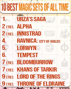 10 Best Magic Sets of All Time