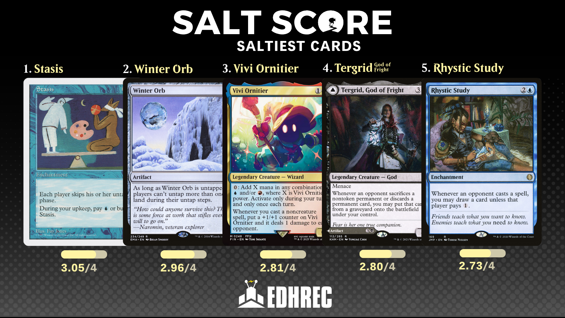 mtg salty commander deck Etali, Primal Storm The Saltiest Commander Cards
