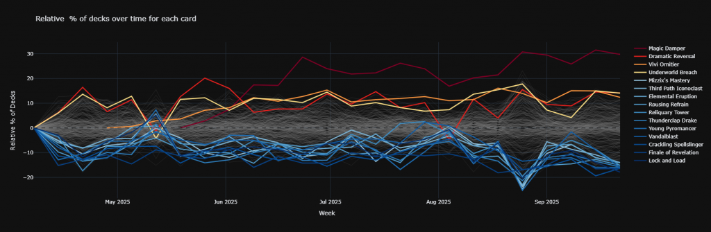 Hot and Cold Cards for Stella Lee