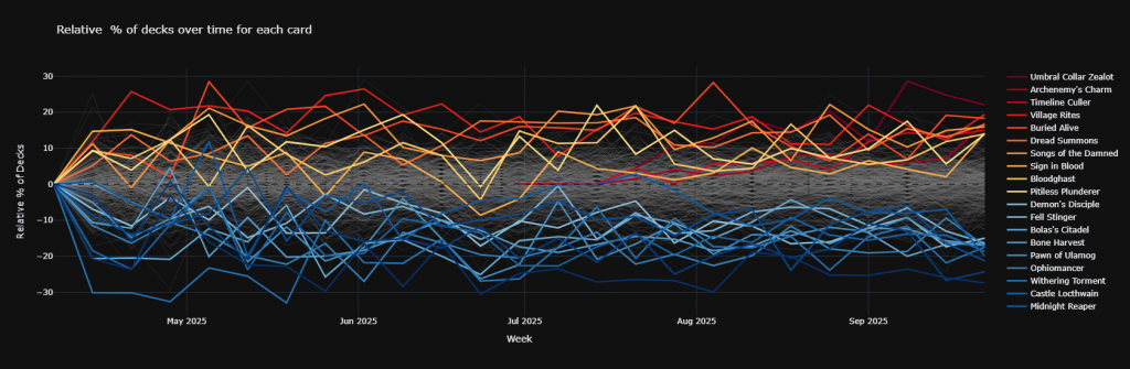 Hot and Cold Cards for Syr Konrad