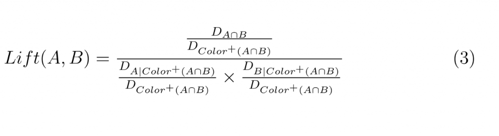 Equation 3: Lift of A and B equals the fraction (D sub A intersect B divided by D sub Color⁺ of A intersect B) over [(D sub A given Color⁺ of A intersect B divided by D sub Color⁺ of A intersect B) multiplied by (D sub B given Color⁺ of A intersect B divided by D sub Color⁺ of A intersect B)]. This computes Lift while conditioning on the potential color identities that allow both A and B to appear in the same deck.