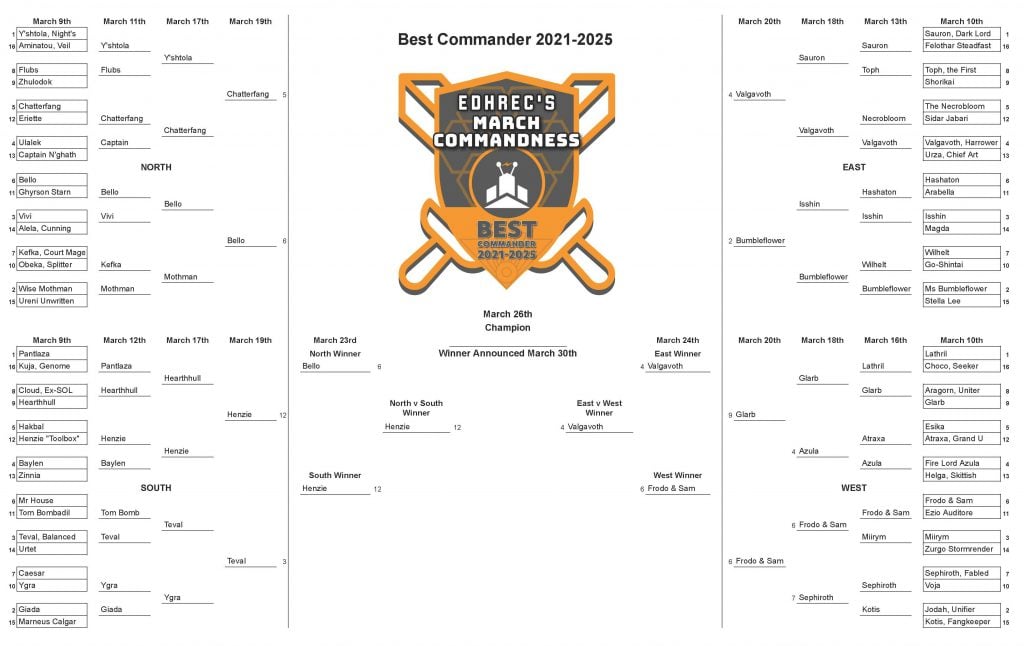 2026 EDHREC March Commandness Championship