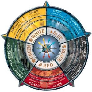 The Magic color wheel, courtesy of mtg.wiki