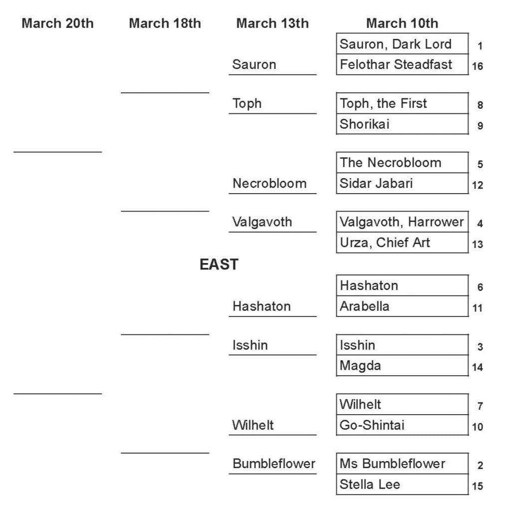 March Commandness Commanders - East Round 2