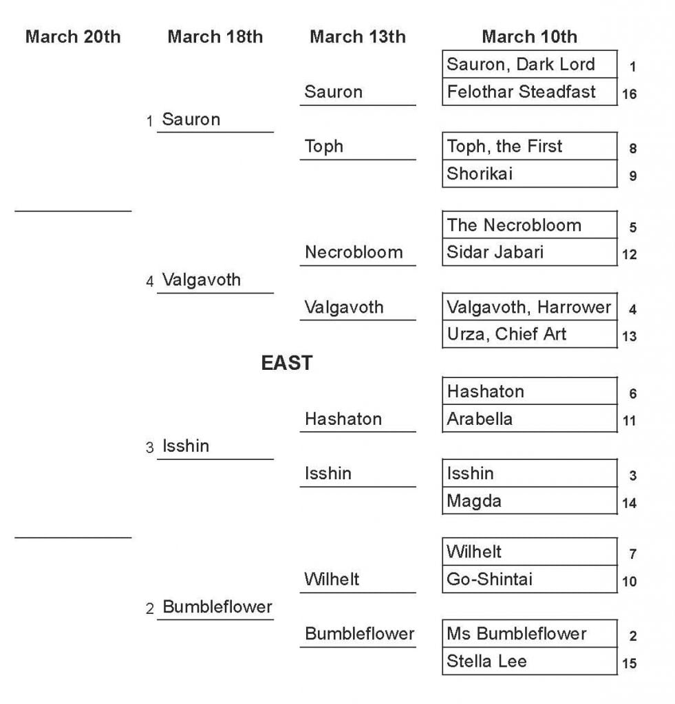 March Commandness - East Round 3
