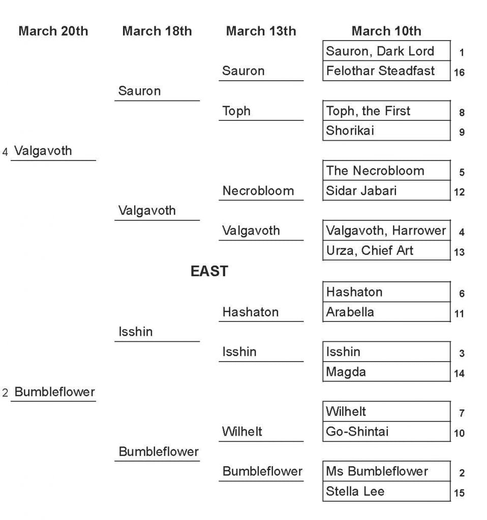 March Commandness East Round 4