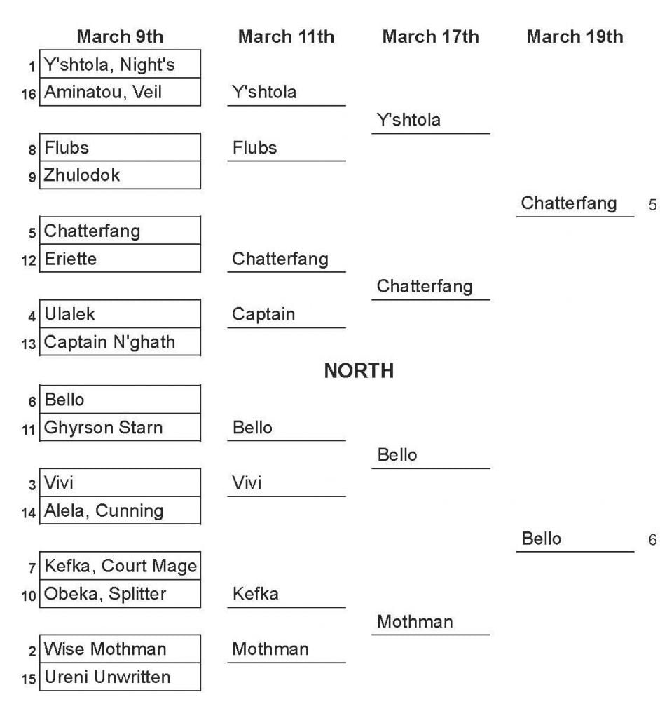 March Commandness North Round 4