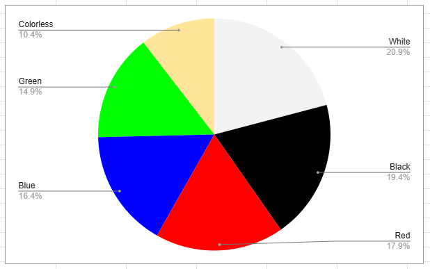 Monocolor Commanders